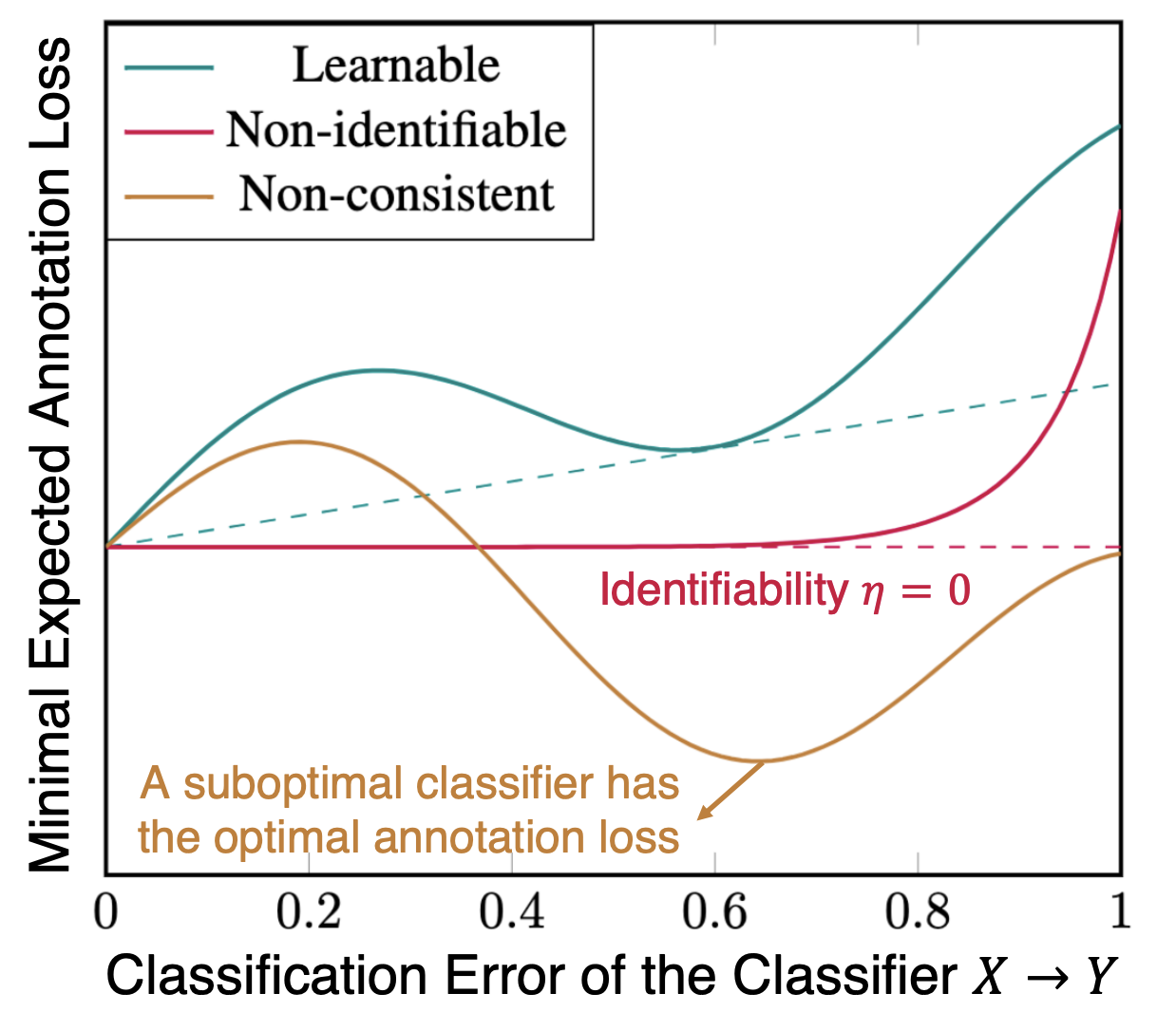 learnability.png